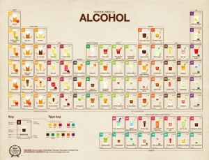 tabla_periodica_alcohol