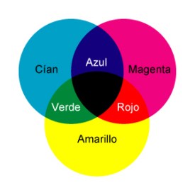 cmyk_sustractivo