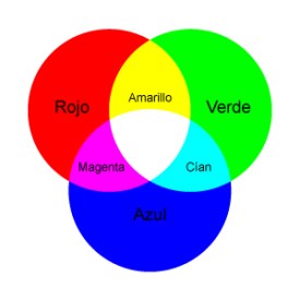 Foto: www.lucesycolores.wordpress.com