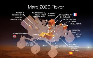 El Rover de la Misión Mars2020 de NASA. Credit: NASA